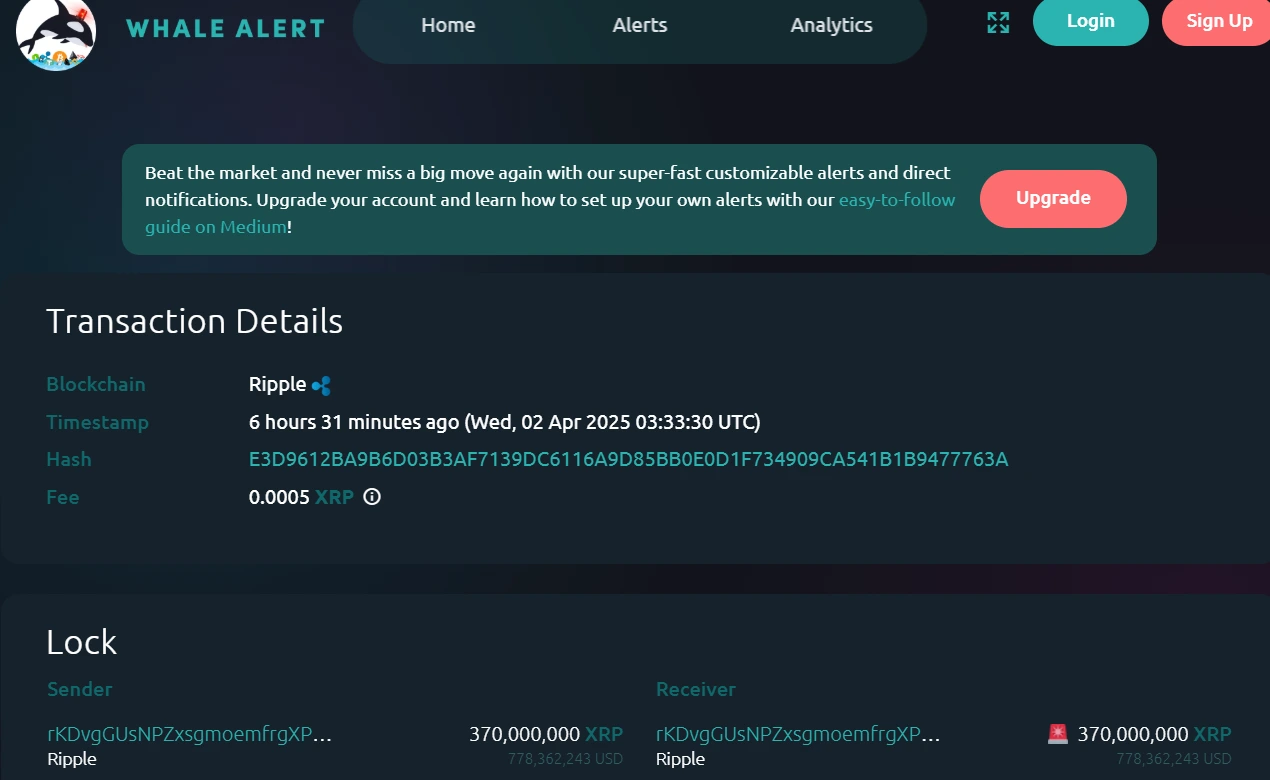 RIPPLE ESCROW ADDRESS LOCKS 370 MILLION XRP, WORTH APPROXIMATELY $778 MILLION