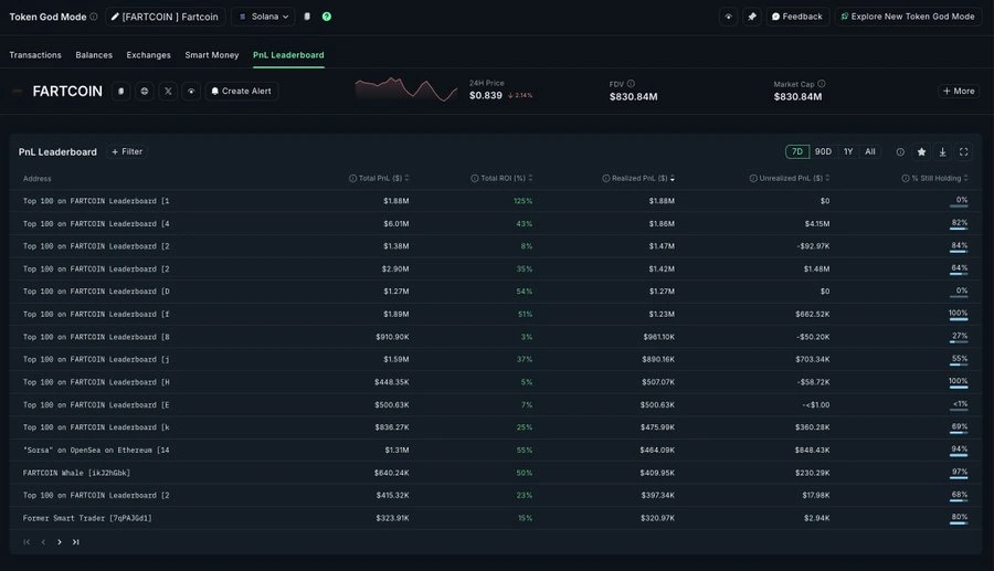 STRATEGY BITCOIN HOLDINGS UNREALIZED PROFIT REBOUNDS TO $9.01 BILLION