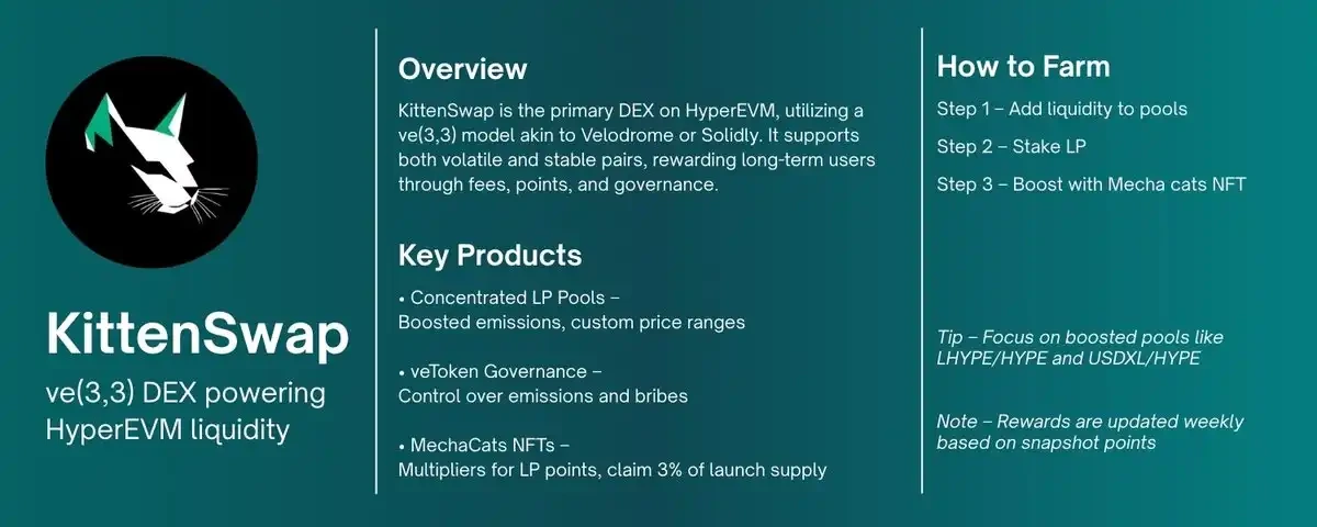 KittenSwap: Core Ecosystem DEX, High-Yield Mining with ve(3,3) Model