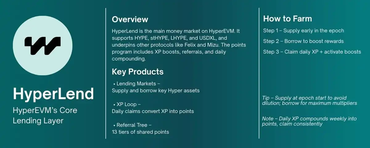 Felix Protocol: Stablecoin feUSD + Liquidation Mining