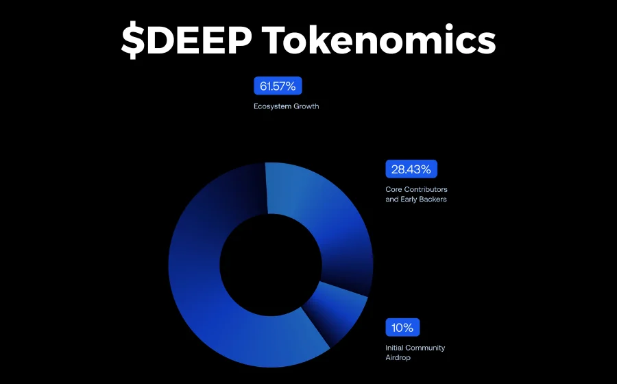 DEEP Tokenomics