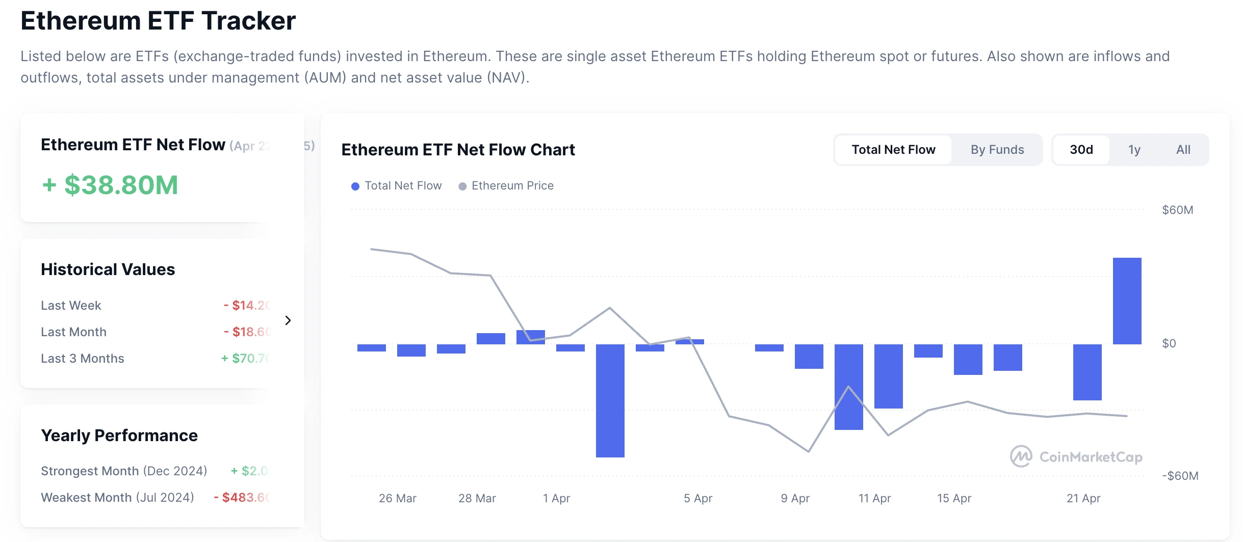 ETH