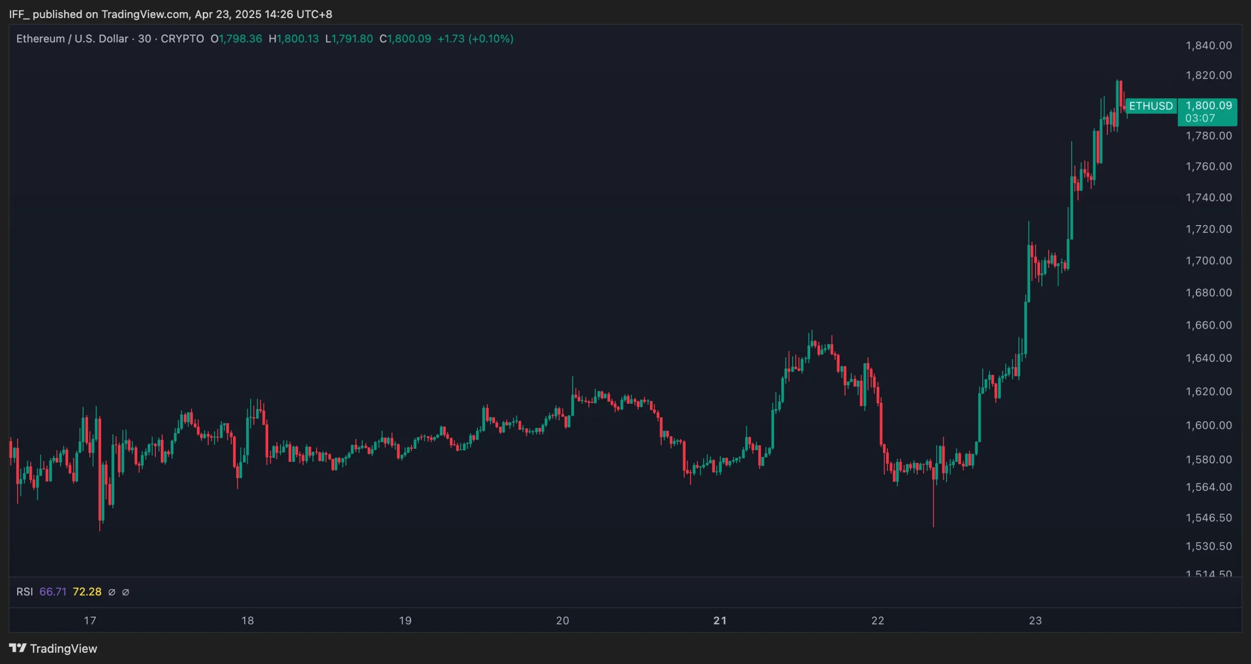 ETH