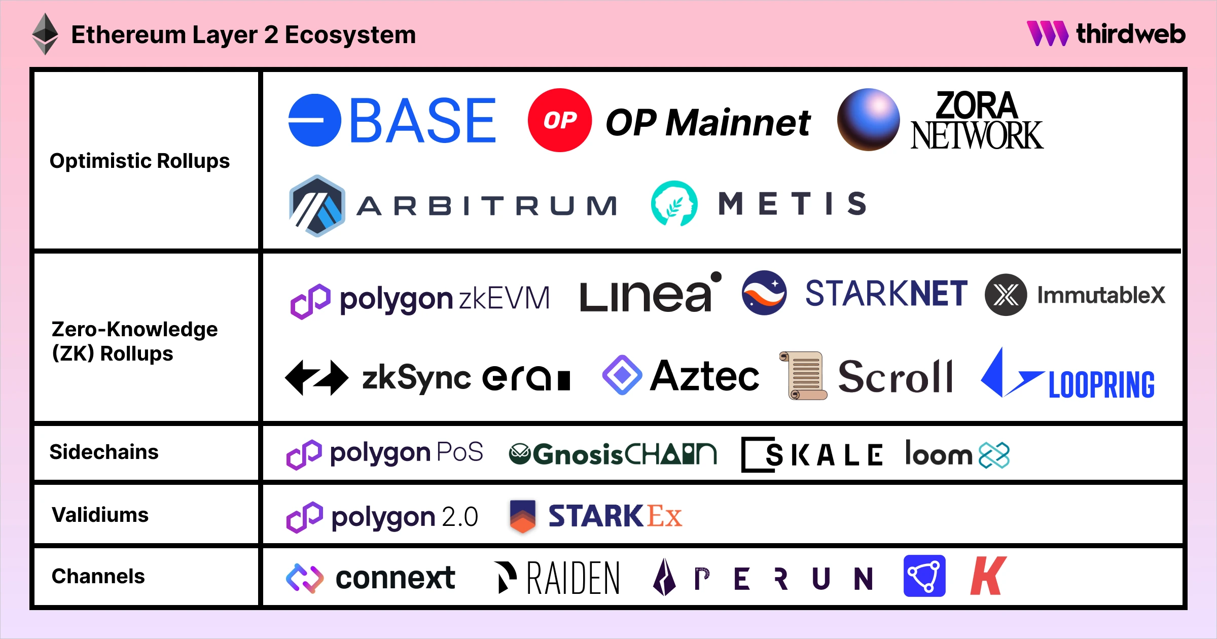 ETH