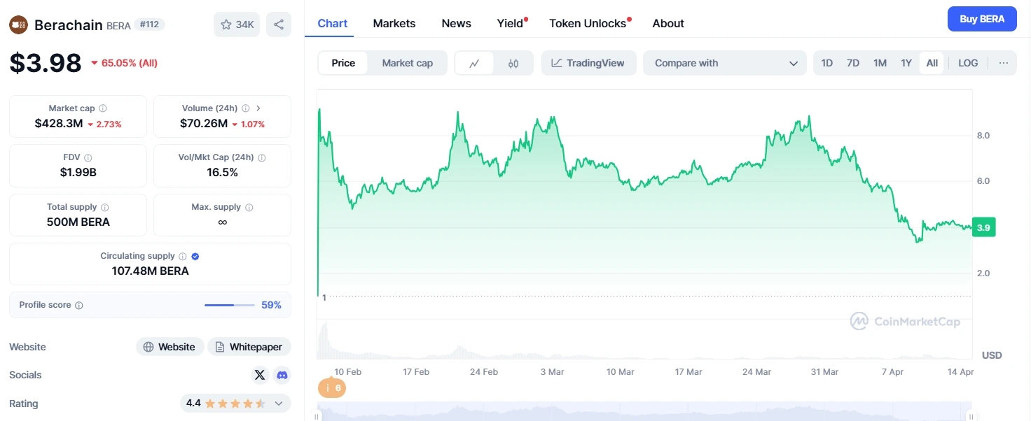 BERACHAIN TOKEN