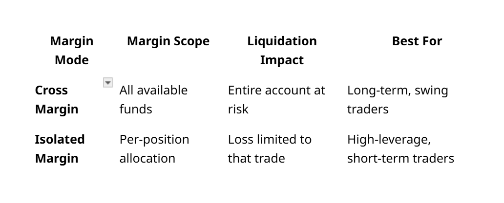 crypto margin