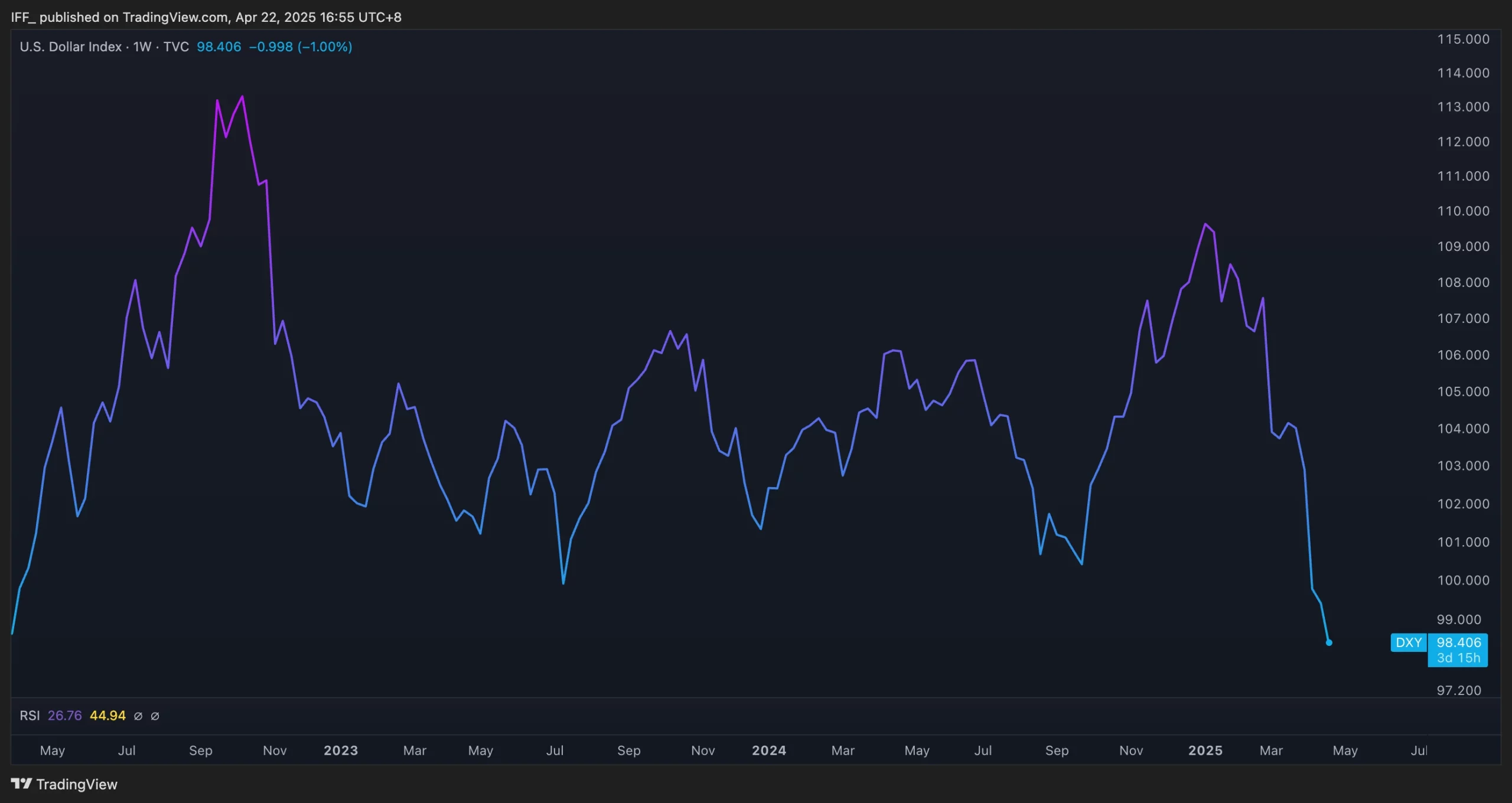 Gold and Bitcoin