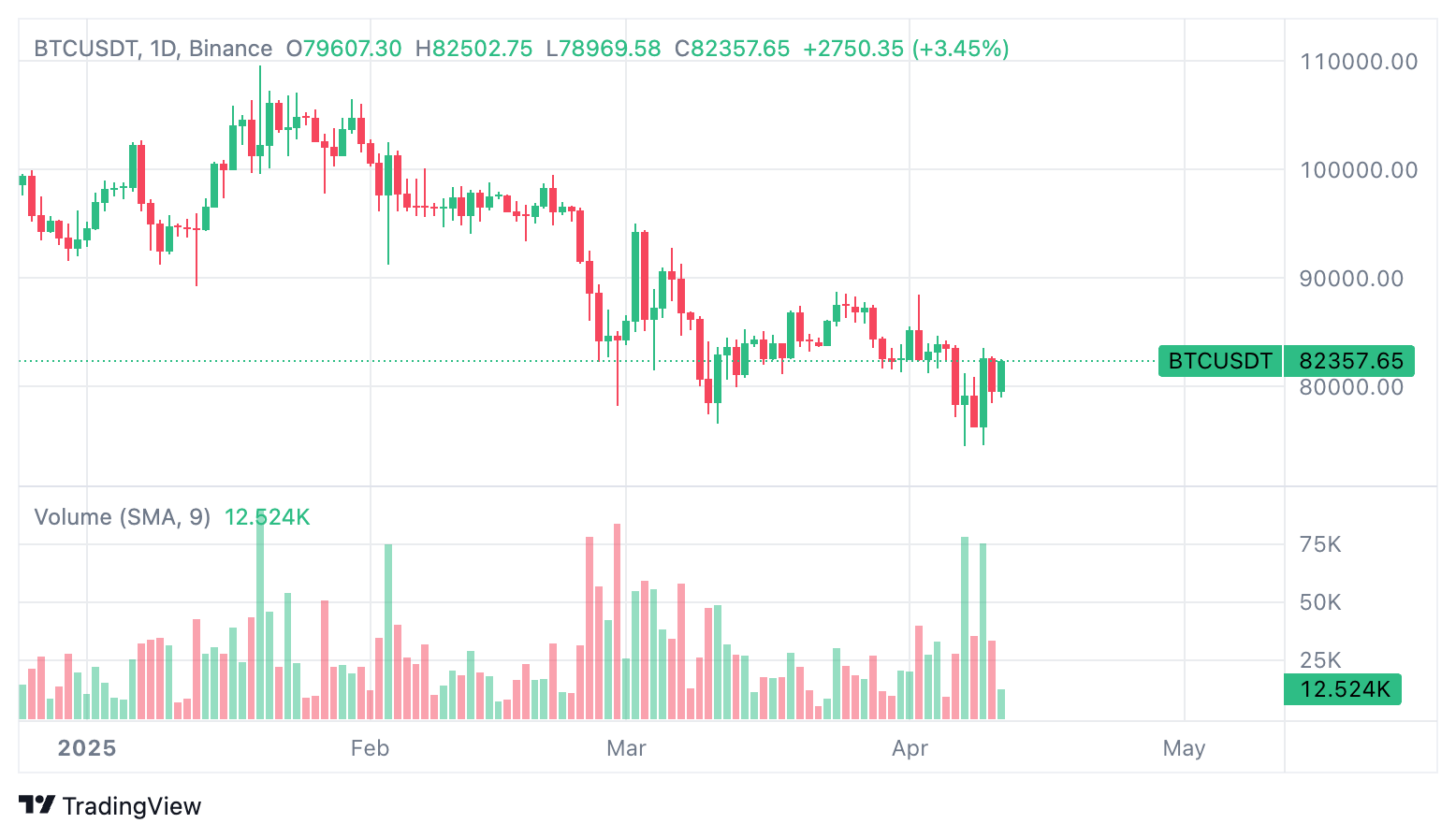 Gold and Bitcoin