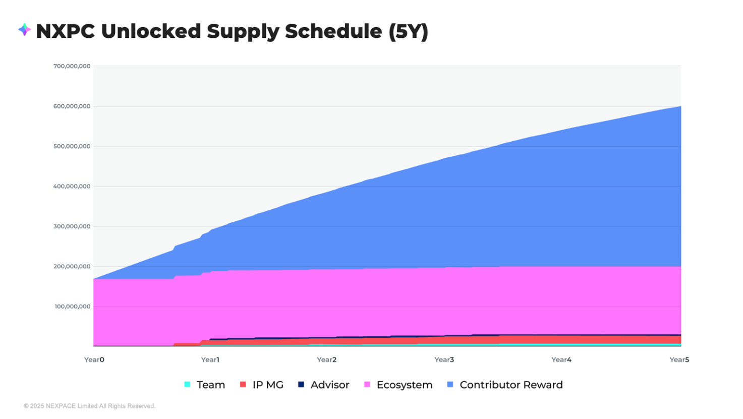 NEPC TOKEN