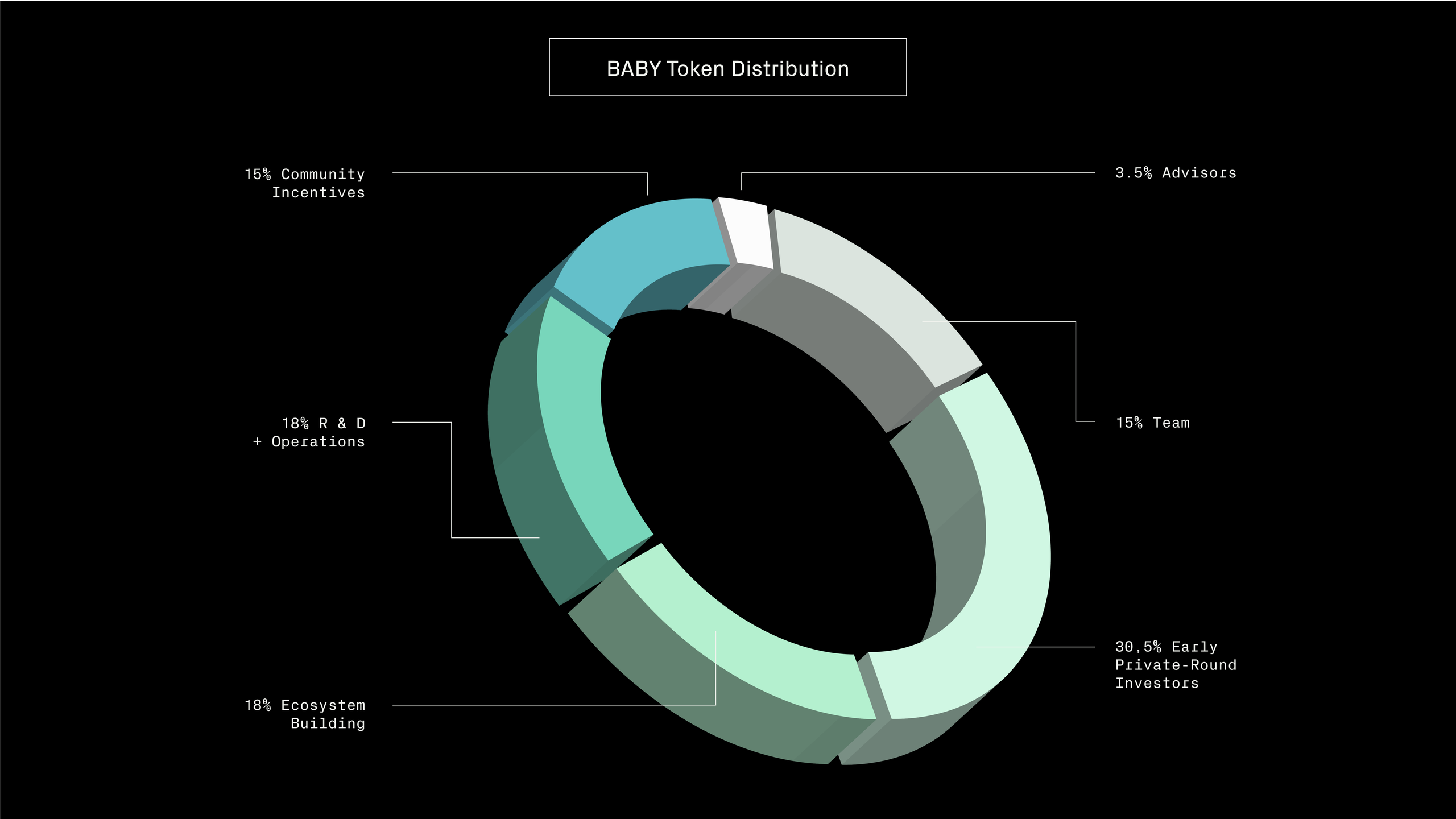 BABY Tokenomics