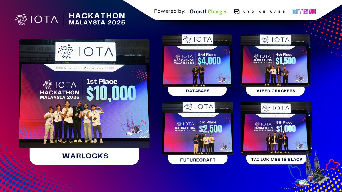 IOTA