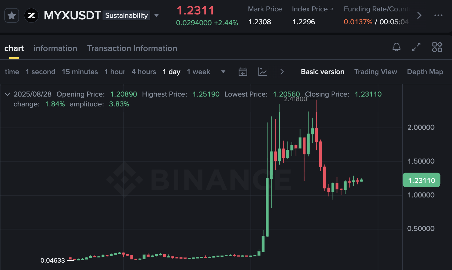 Memex Ecosystem: A New Round of Meme Dominance - CoinRank