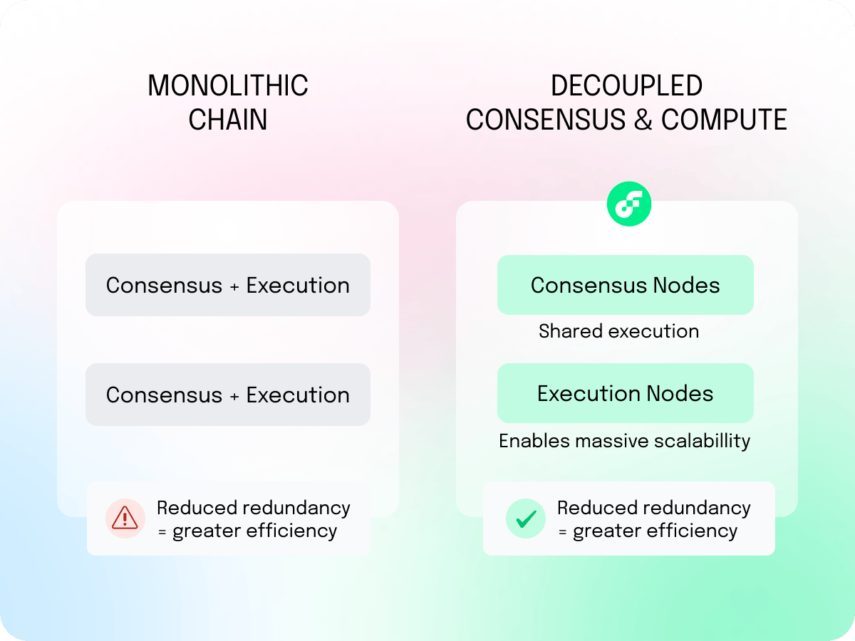 Consensus Mechanism