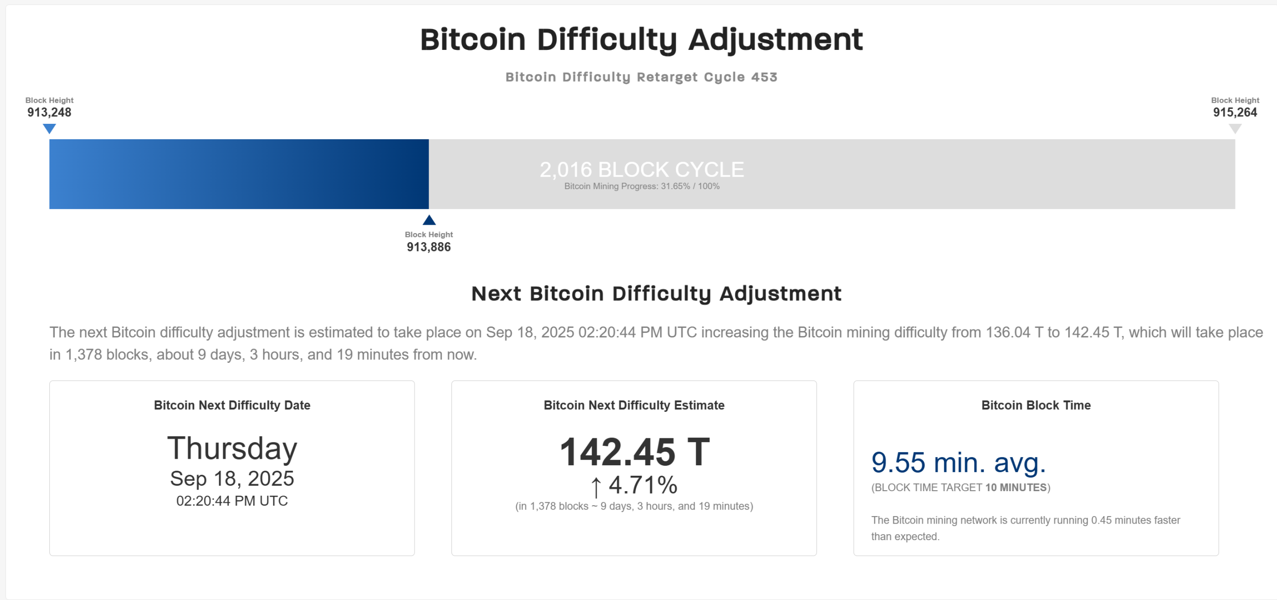 Bitcoin Mining Difficulty