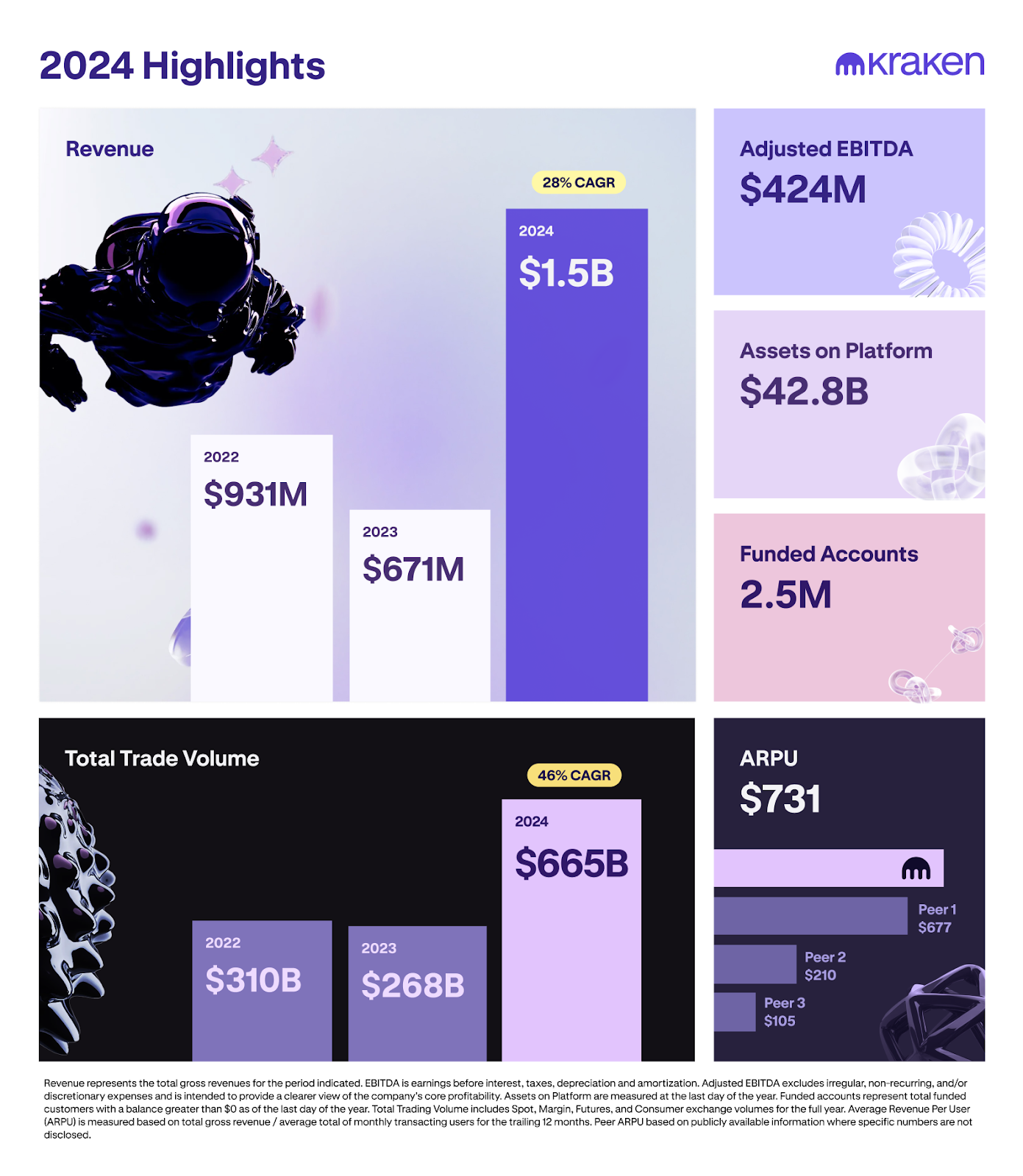 Kraken Files for IPO as a Legacy US Crypto Exchange Moves Toward Public  Markets With a $20 Billion Valuation - CoinRank