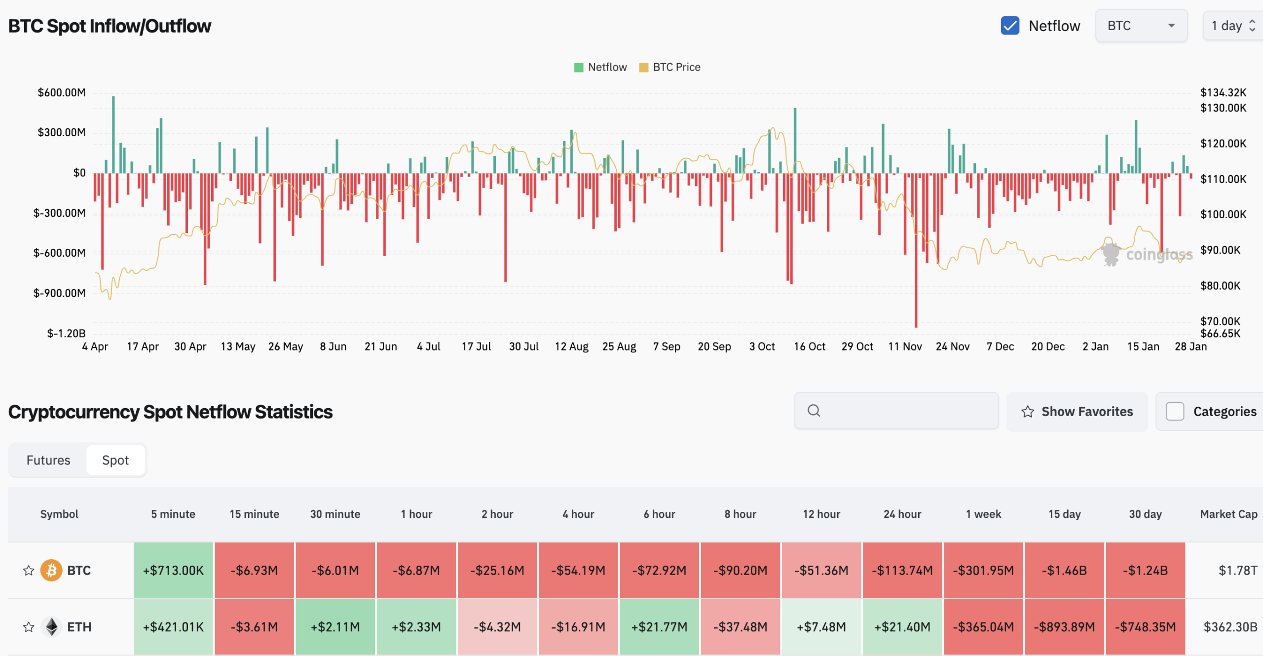 Polymarket Signals: Fed Battle and War Risks Extend Crypto Bear - CoinRank