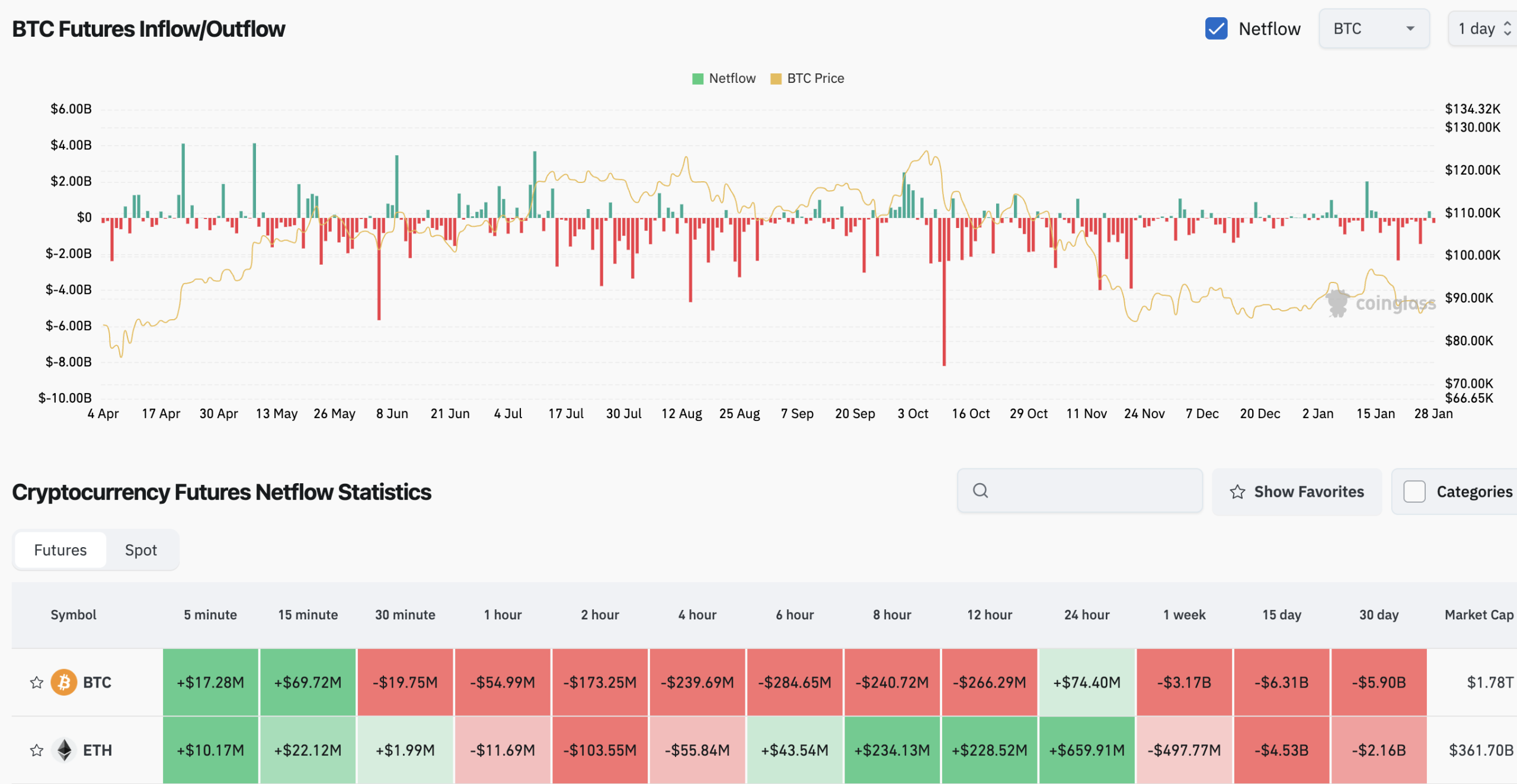 Polymarket Signals: Fed Battle and War Risks Extend Crypto Bear - CoinRank
