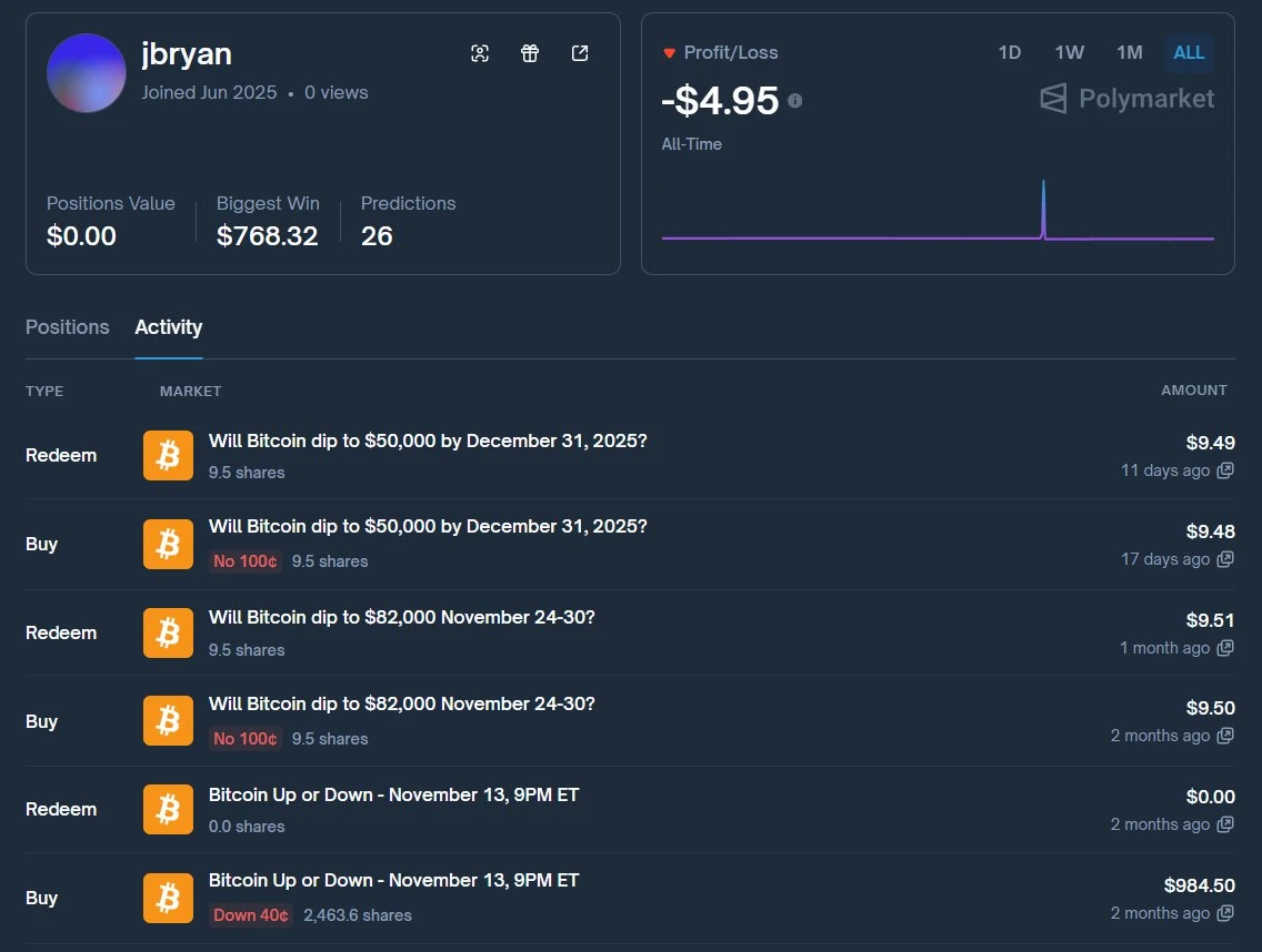 Screenshot of Polymarket trading activity