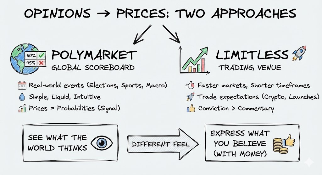 Graph showing market price fluctuations