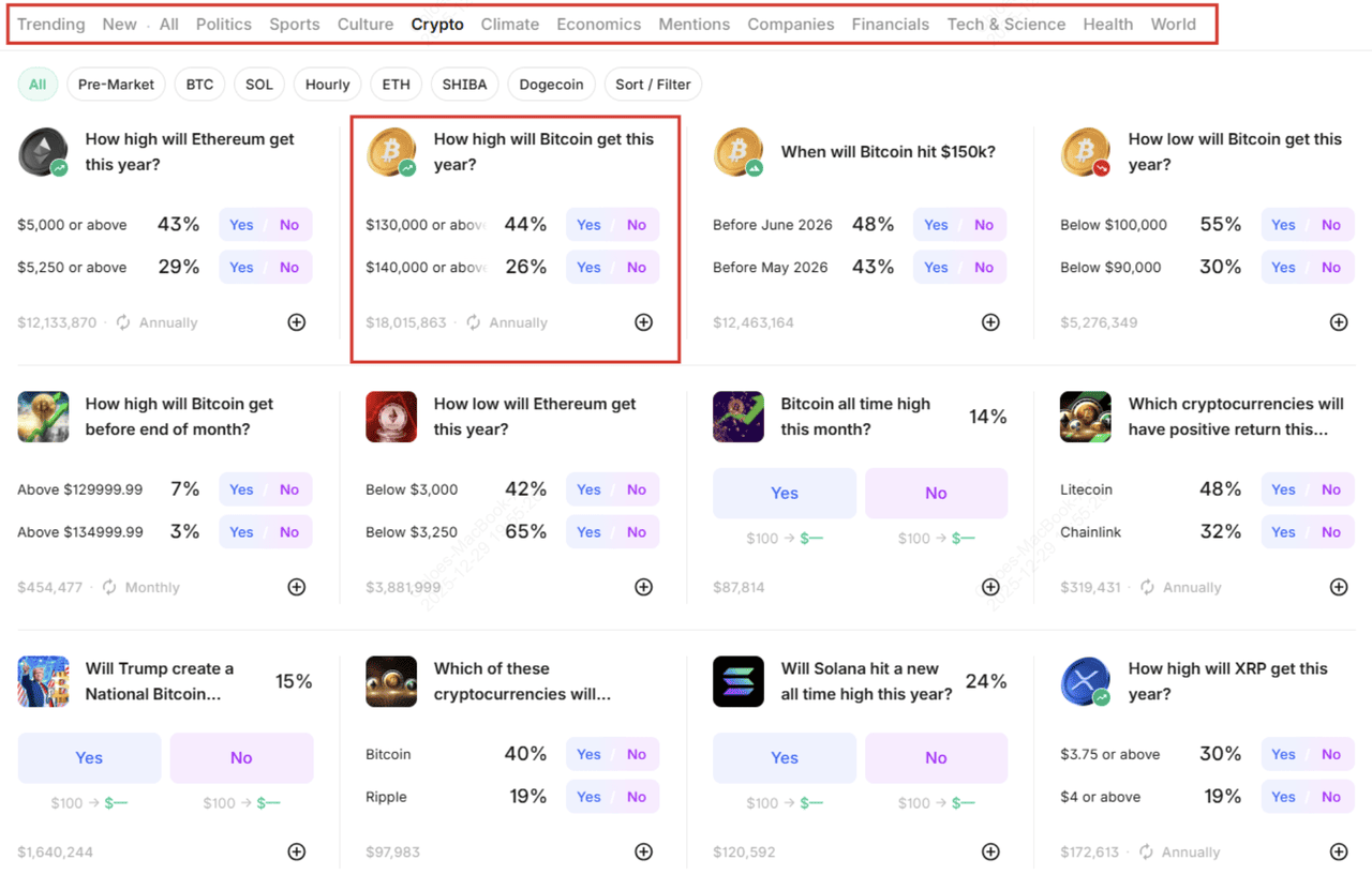Kalshi market browsing screenshot