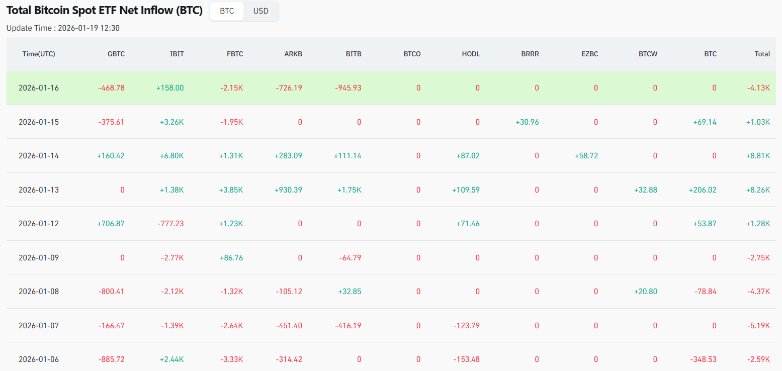 Chart showing Bitcoin ETF inflows