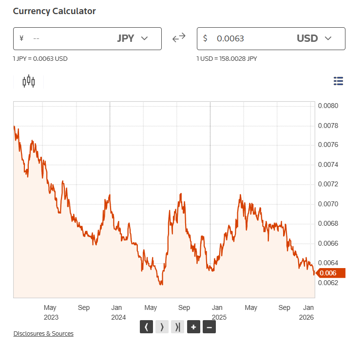 Yen currency graphic